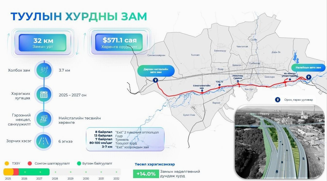 Туулын хурдны зам
